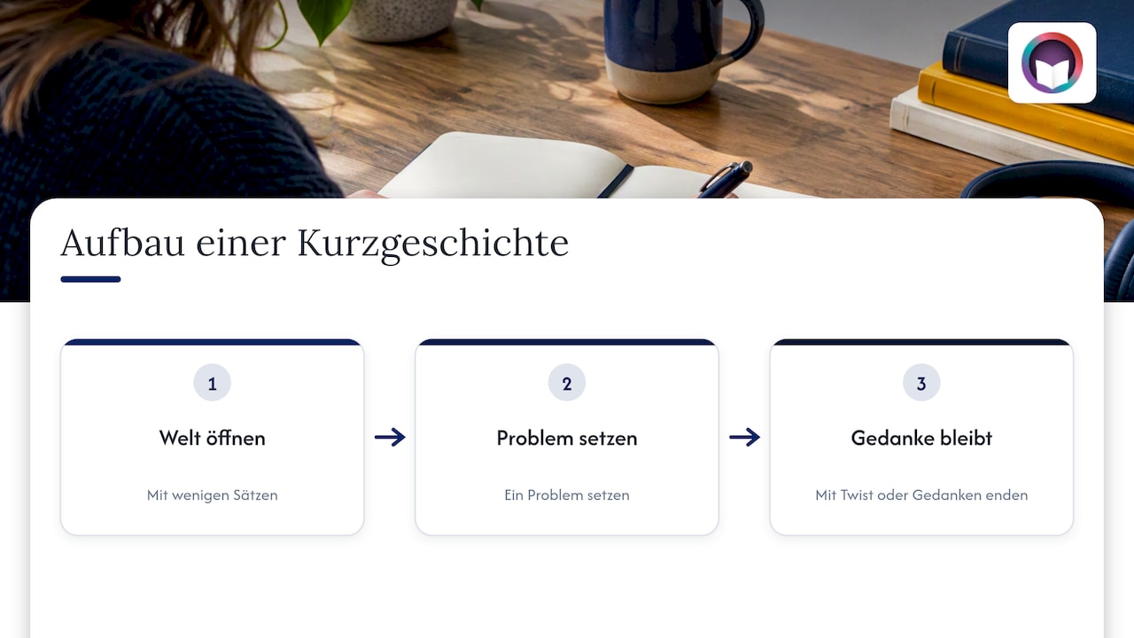 Warum die Kurzform zum Genre passt — overview diagram