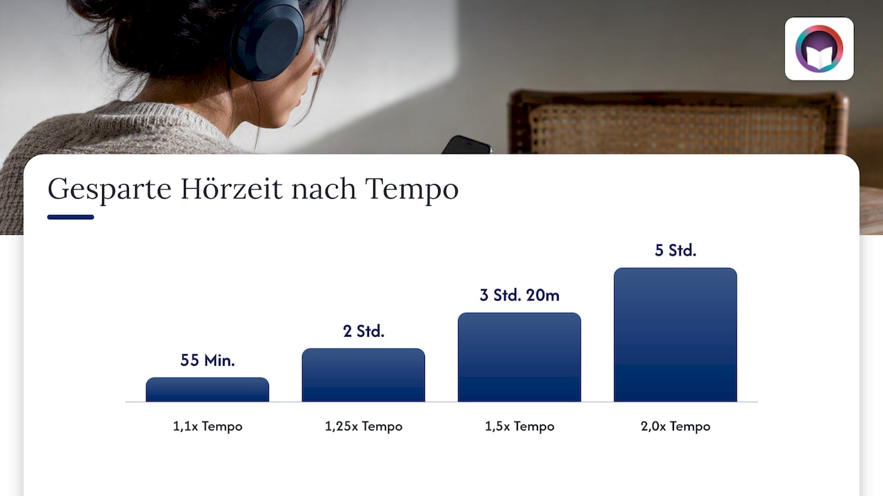 Wie viel Hörzeit du wirklich sparst — overview diagram