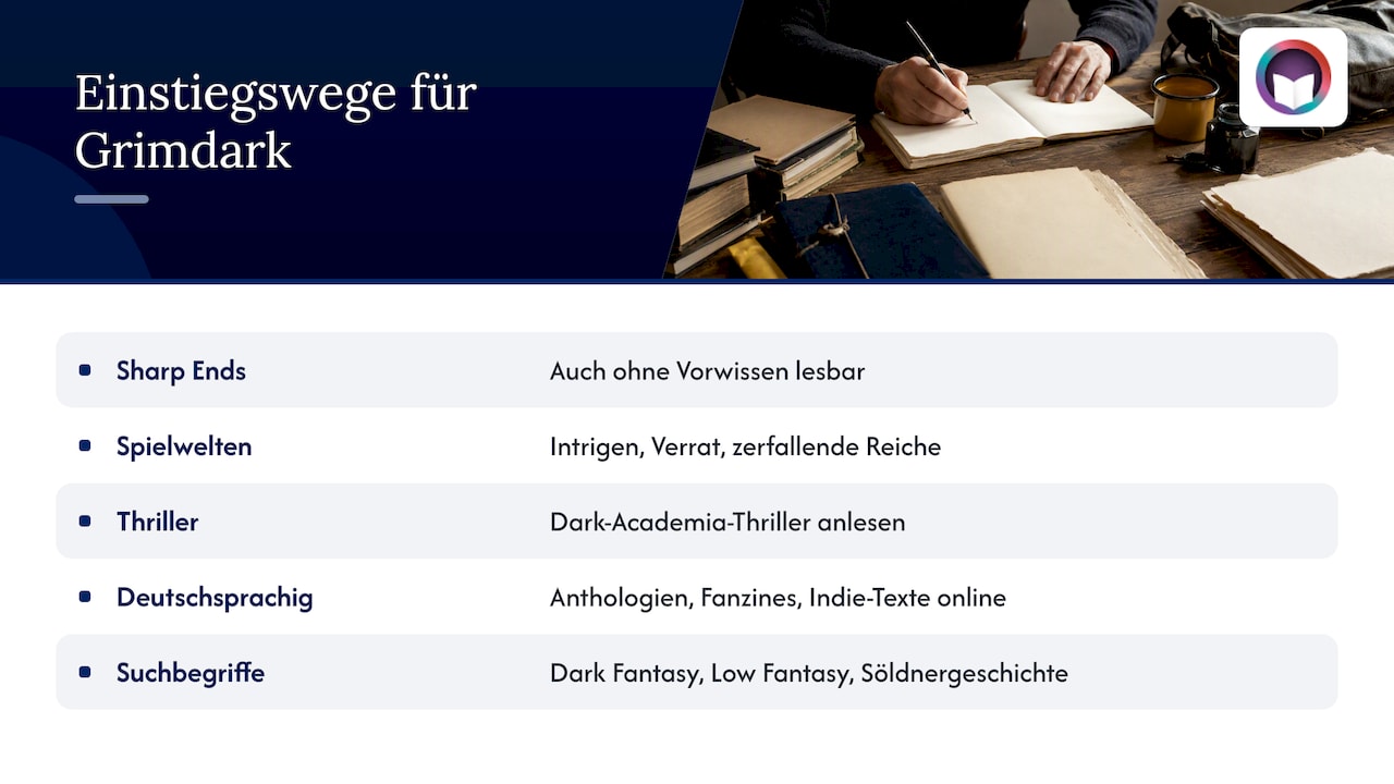 Sammlungen und Welten für den Einstieg — overview diagram