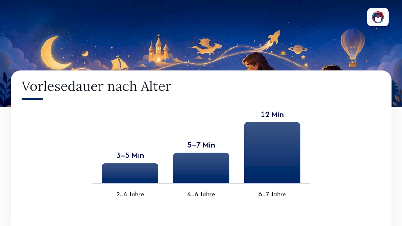 Übersicht: Welche Merkmale Geschichten für Kinder unterschiedlichen Alters auszeichnen