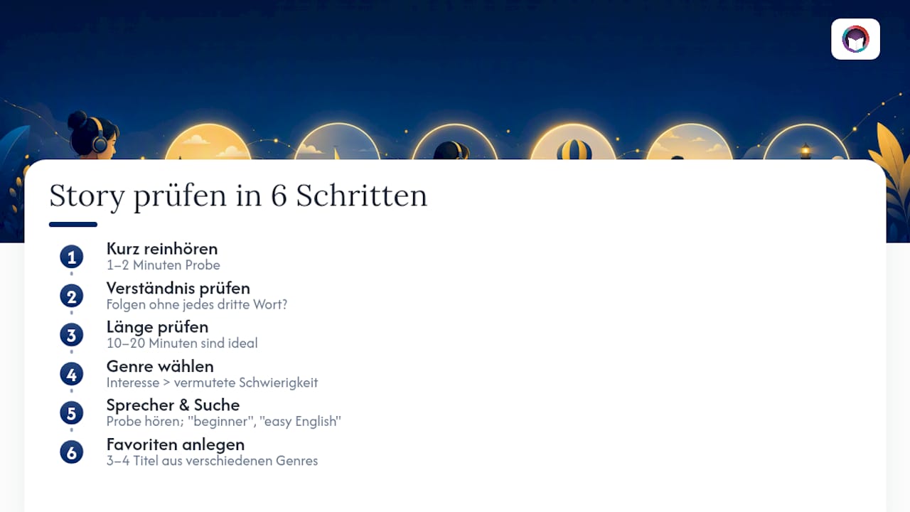 Diagramm mit Schritten zur Auswahl eines passenden englischen Hörbuchs