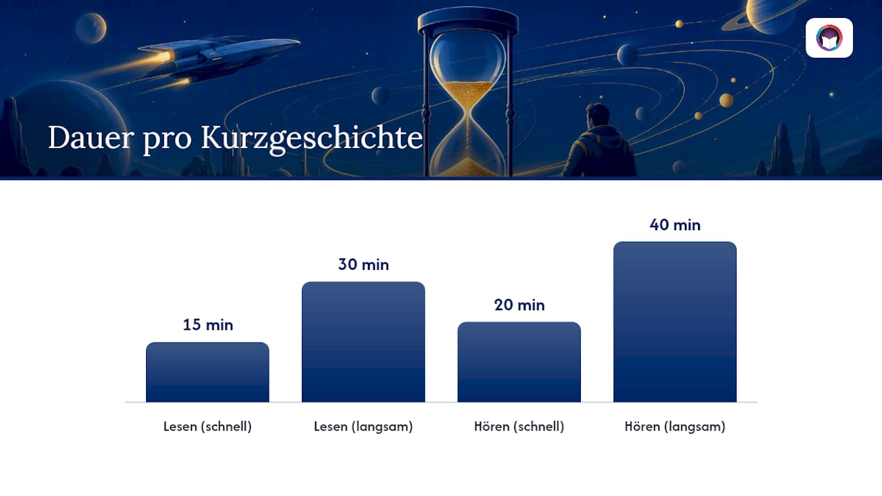 Lesen oder hören: Welches Format passt zu Ihnen? — overview diagram