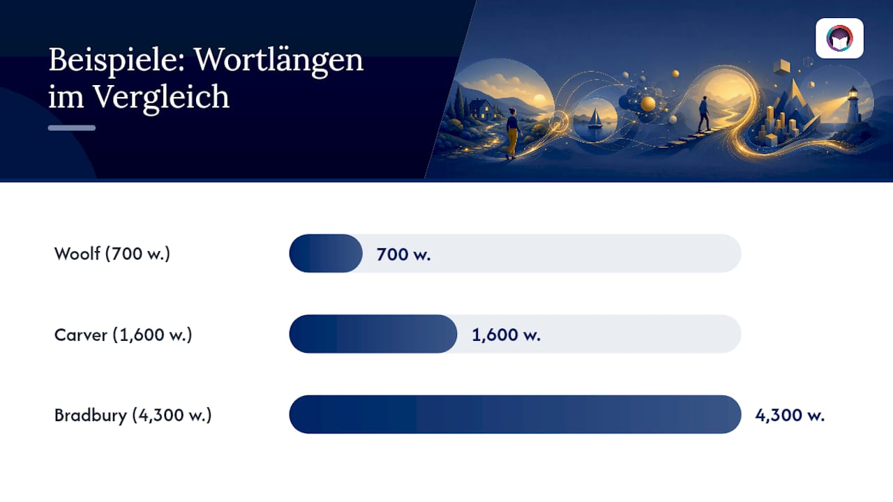 Die Wortanzahl sagt nichts über die Qualität aus.
