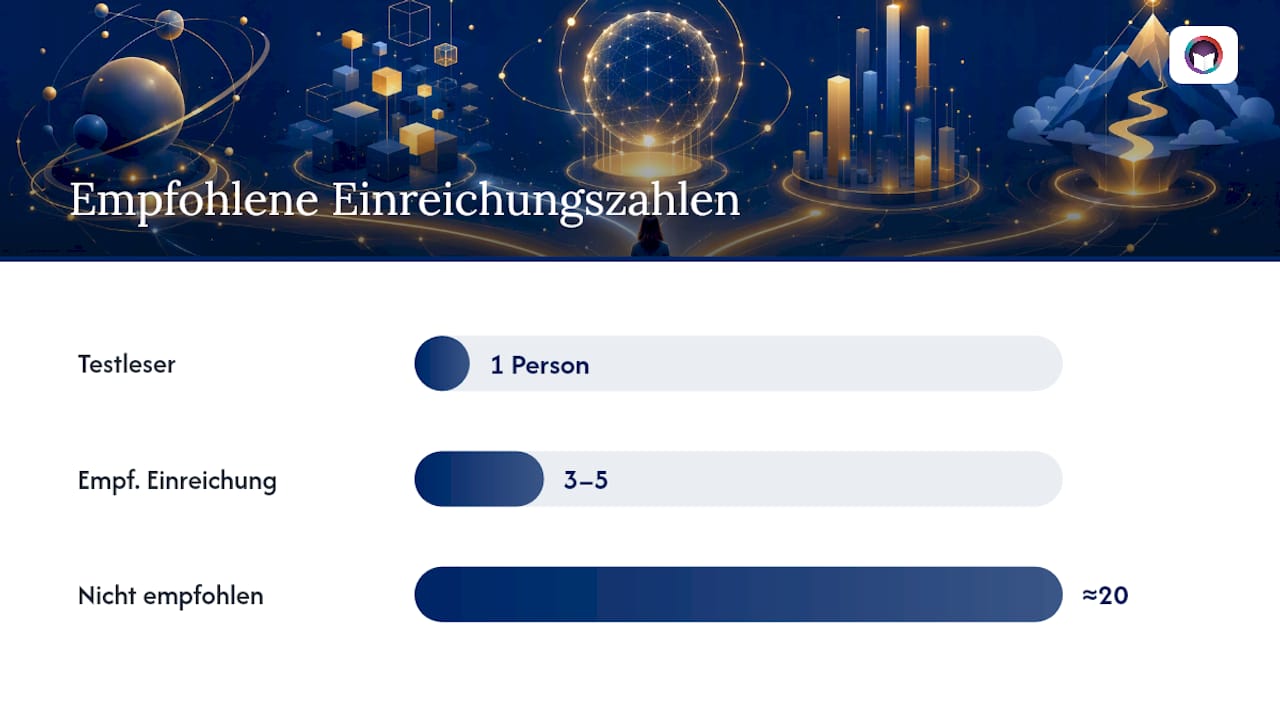 Wie bereiten Sie Ihre Kurzgeschichte für die Einreichung vor? — overview diagram