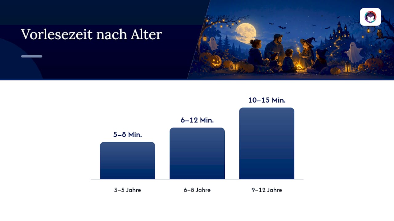 Welche Halloween-Geschichte passt zu welchem Alter? — overview diagram