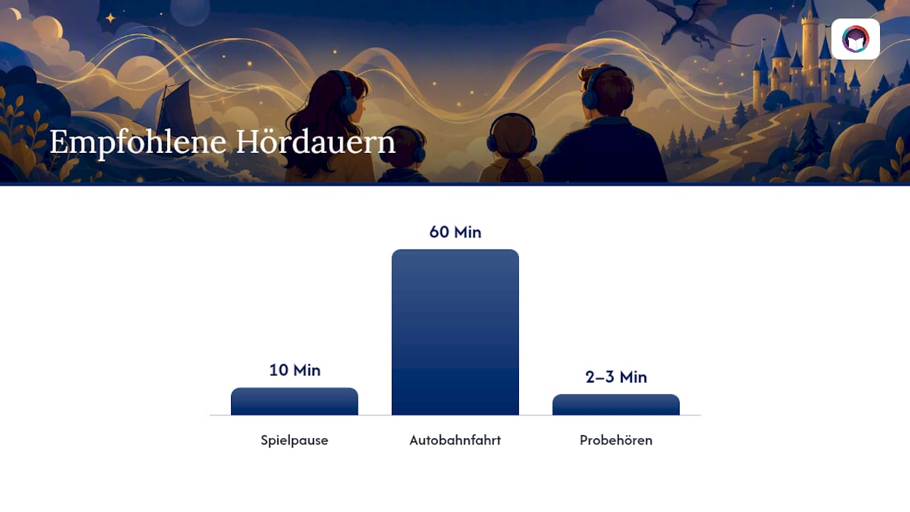 Wie wählen Sie das richtige Hörbuch für Ihre Familie aus? — overview diagram