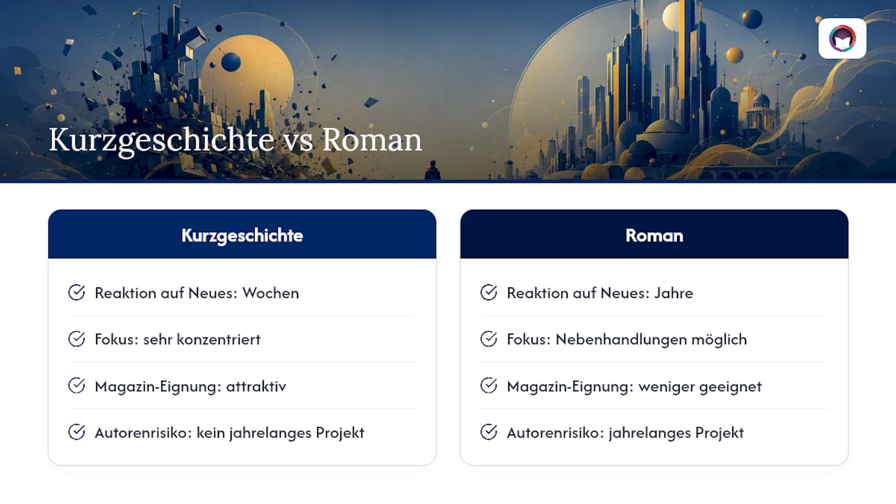 Warum ist die Dystopie als Kurzform literarisch so bedeutsam? — overview diagram