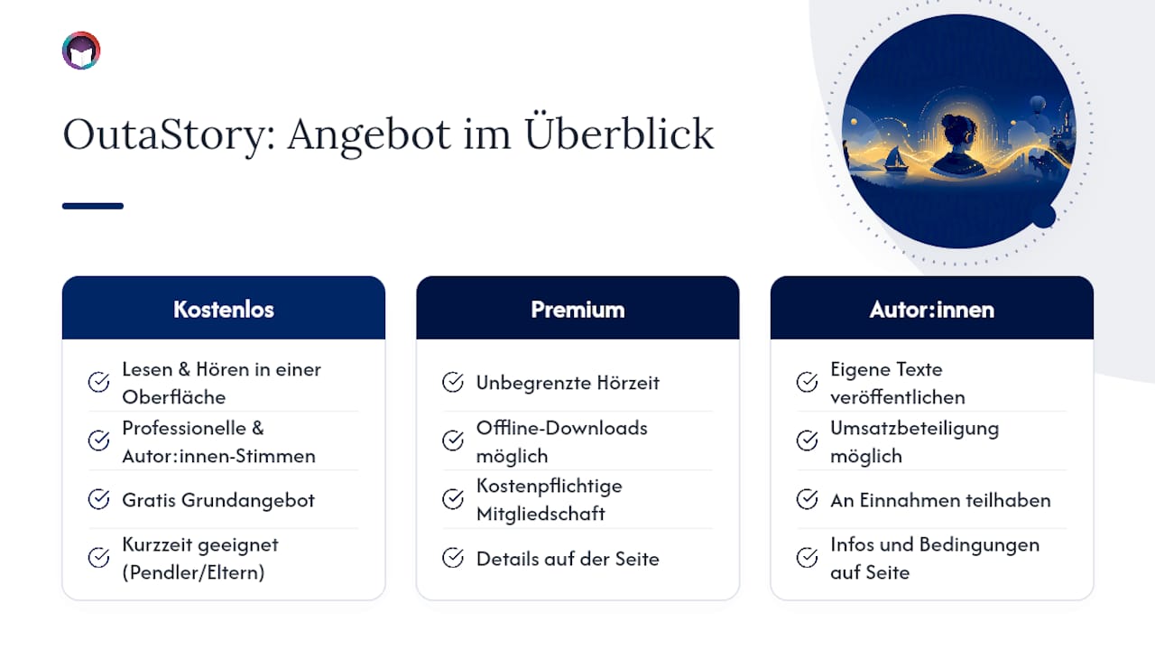 OutaStory: Kurzgeschichten lesen und hören, ohne Umwege — overview diagram