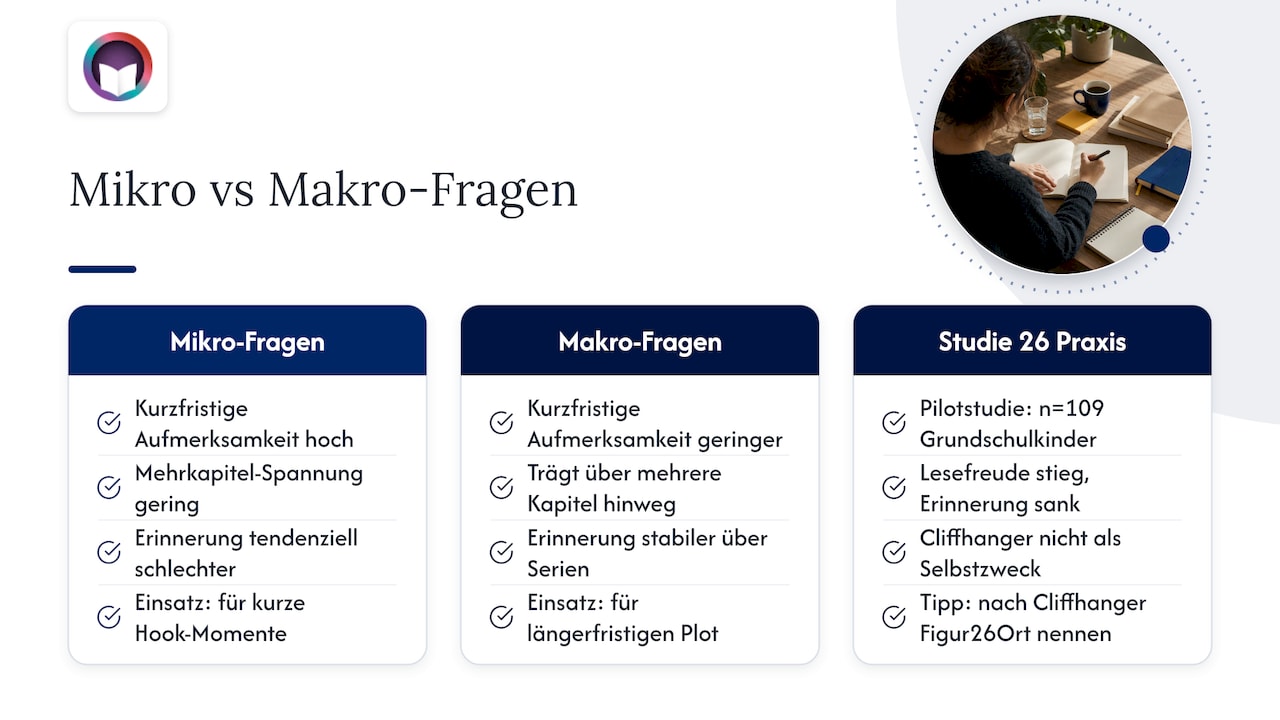 Vergleich von Mikro- und Makrofragen bei Cliffhangern