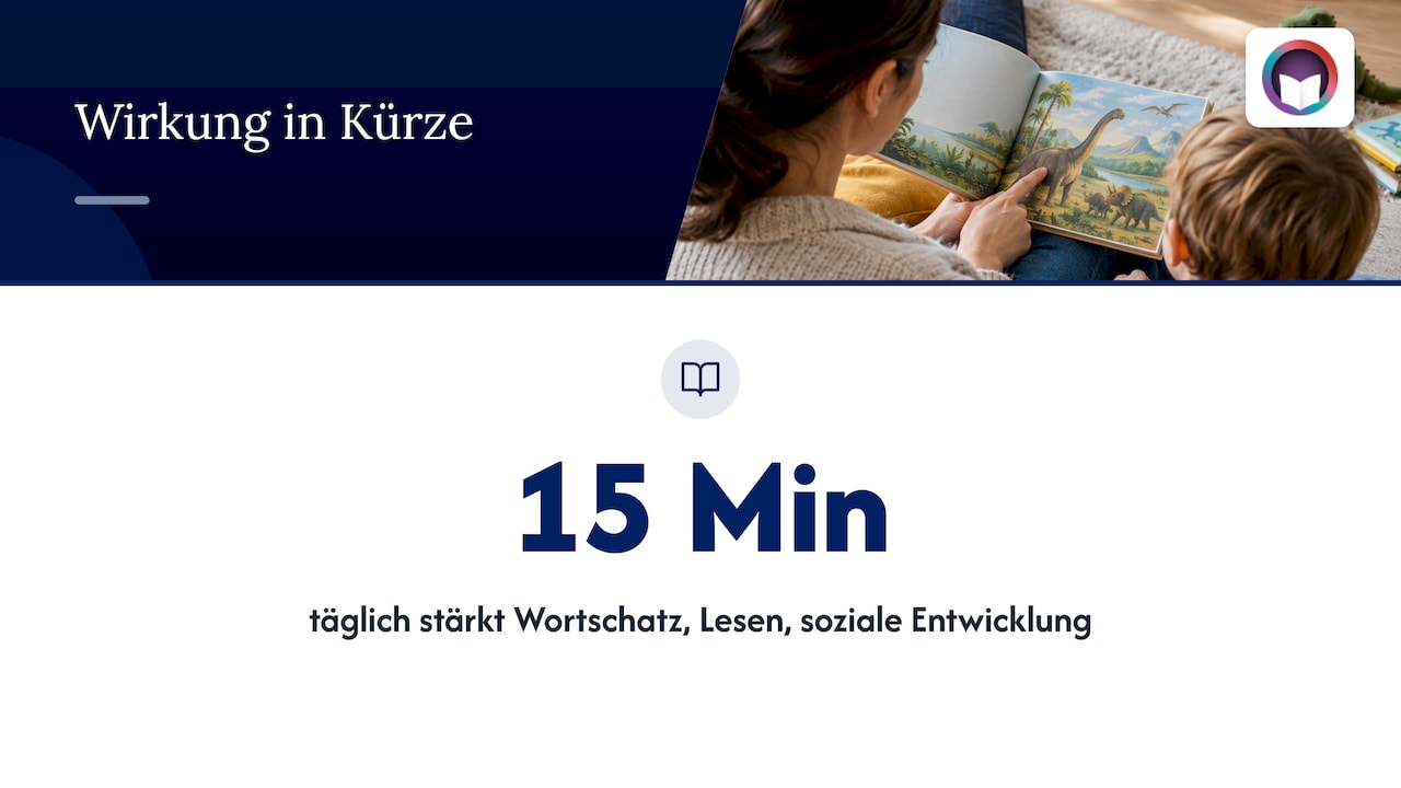 4. Warum regelmäßiges Vorlesen wirkt: Forschung in Kürze — overview diagram