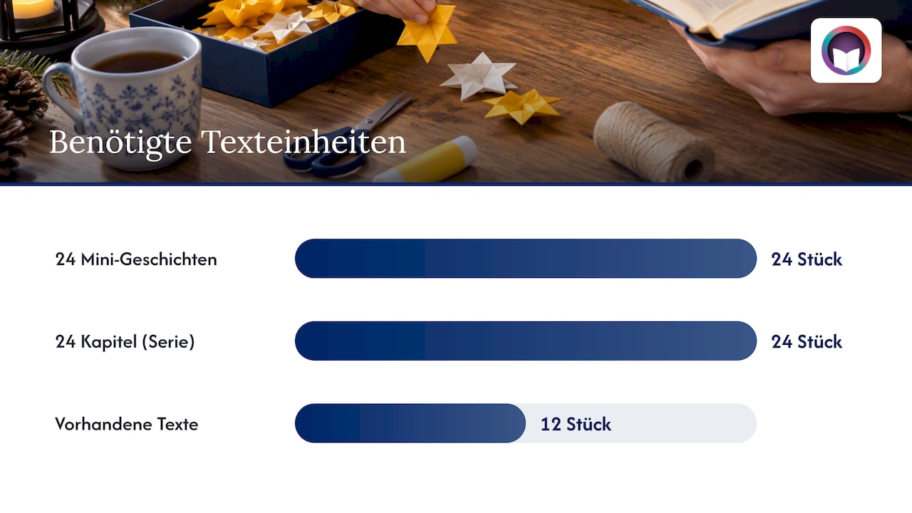 24‑Tage‑Adventskalender‑Geschichten: zwei Umsetzungsvarianten — overview diagram