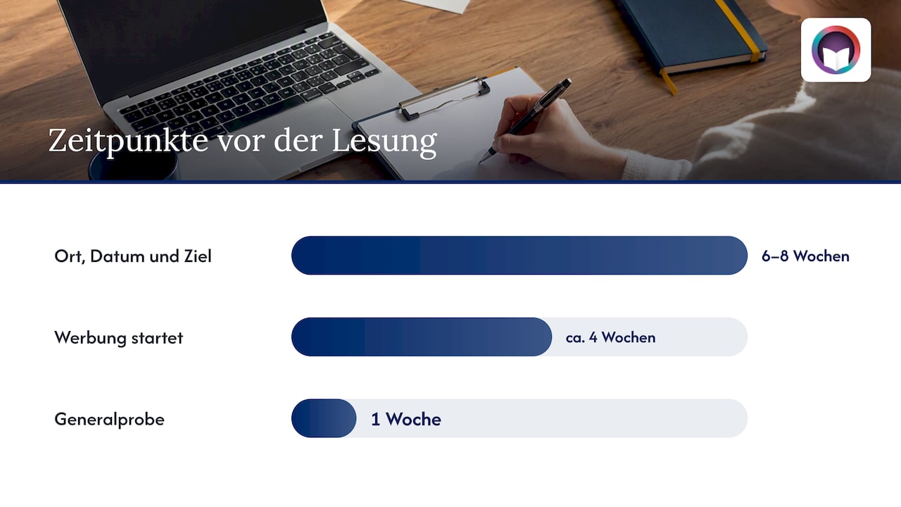 Die Sofort-Checkliste: Zehn To‑Dos zum Abhaken — overview diagram