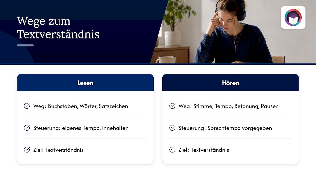 Vergleich der Wege vom Text zum Verständnis