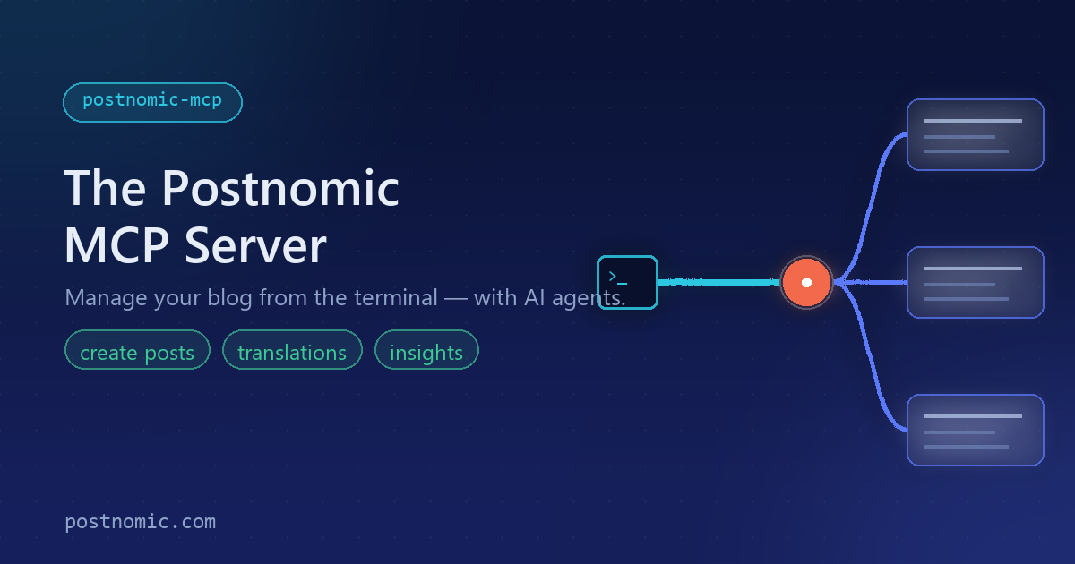 Postnomic spricht jetzt MCP: Verwalten Sie Ihren Blog aus dem Terminal cover image